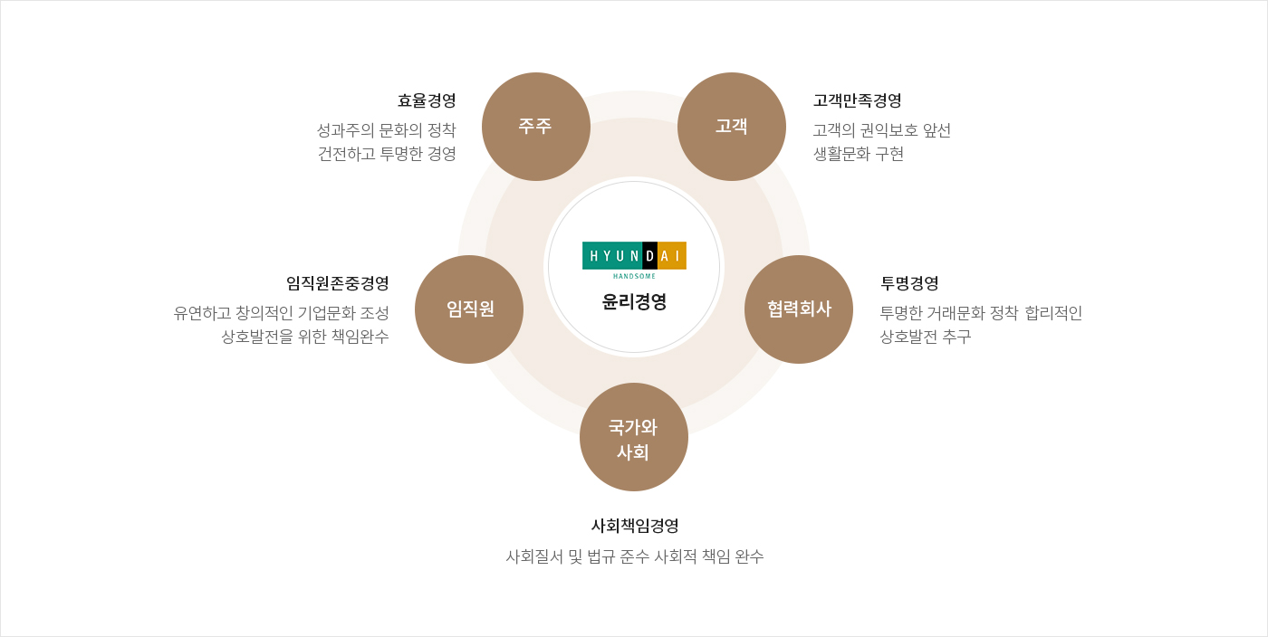  하단 텍스트 참고